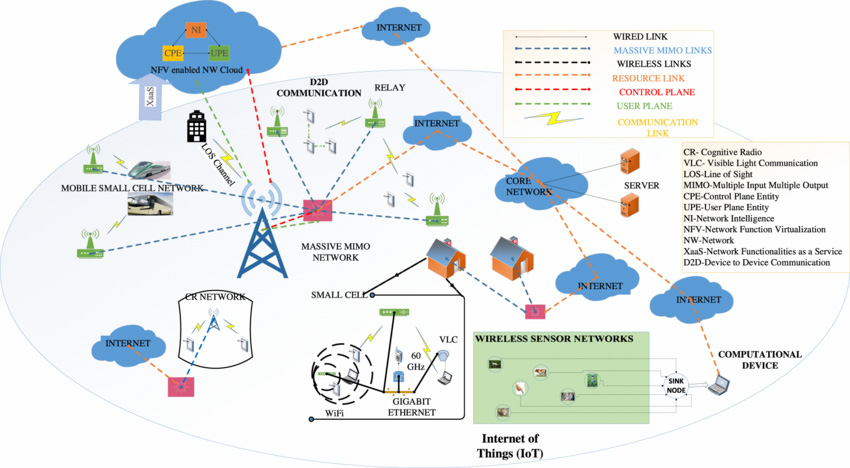 computer-networks-computer-science-engineering